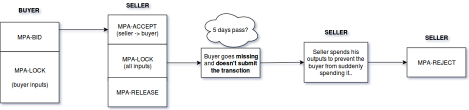escrow-buyer-missing.png